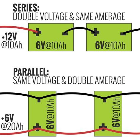 Series and Parallel
