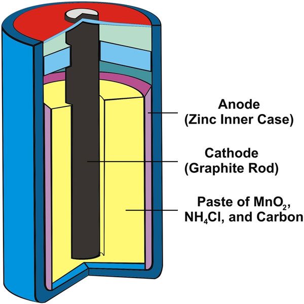 Dry Cell